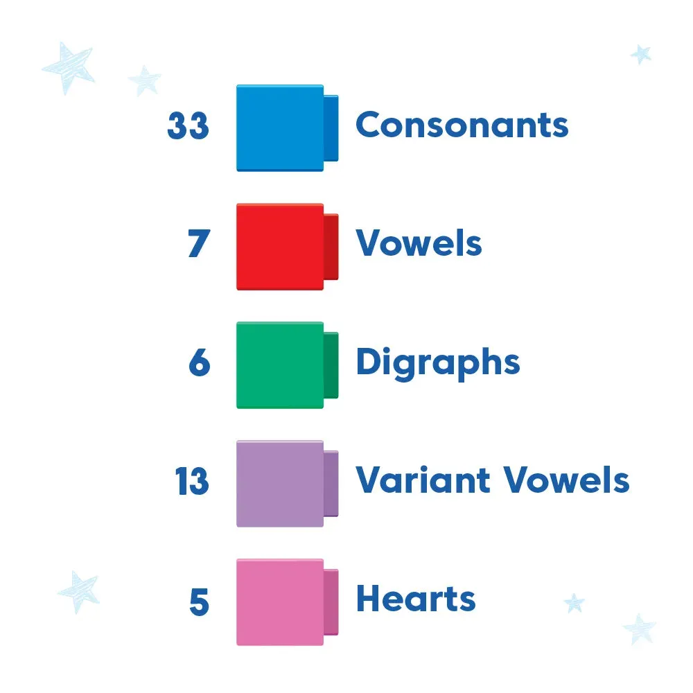 Hand2Mind Reading Rods Building Sight Words